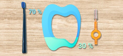 Tiež si čistíte len 70 % zubov? Zmeňte to s medzizubnými kefkami