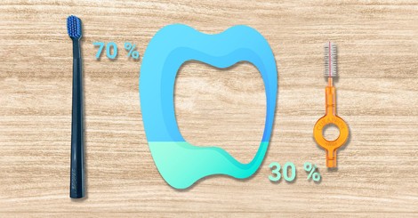 Tiež si čistíte len 70 % zubov? Zmeňte to s medzizubnými kefkami