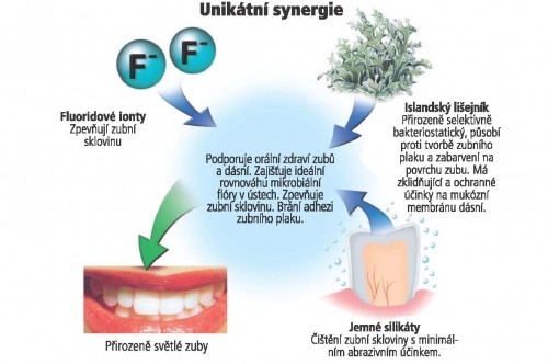 BlanX ústna voda 250 ml