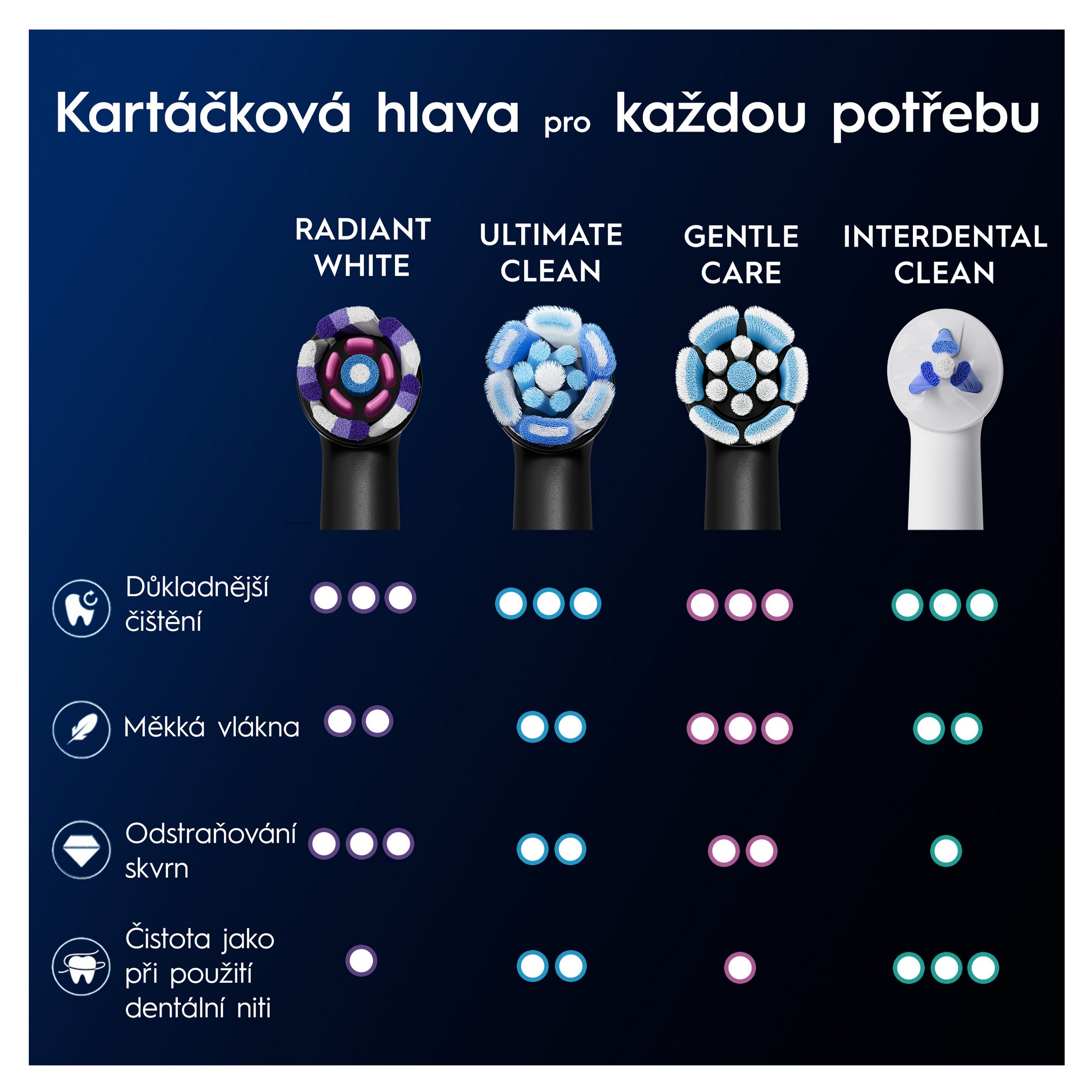 Oral-B iO Radiant White Black náhradné hlavice 4+4 ks